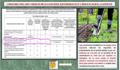CONDICIONES PARA USAR TUBERIA NO METALICA EN REDES SUBTERRANEAS DE BT A MENOS DE 60CM DE LA SUPERFICIE