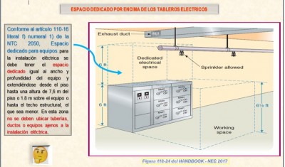 ESPACIO DEDICADO POR ENCIMA DE LOS TABLEROS ELECTRICOS