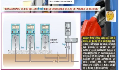 USO ADECUADO DE LOS SELLOS (Seal) EN LAS INSTALACIONES ELECTRICAS DE UNA ESTACION DE SERVICIO 